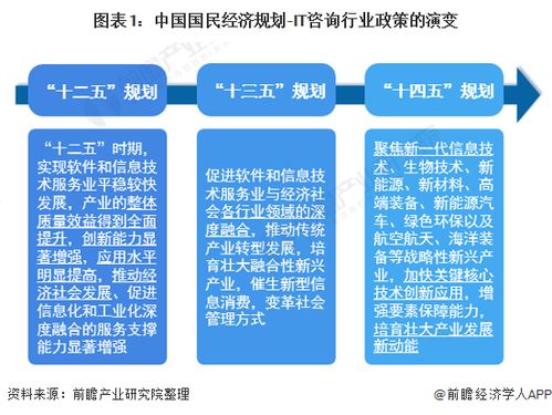 重磅 2022年中国及31省市it咨询行业政策汇总及解读 全 协同创新 是主旋律