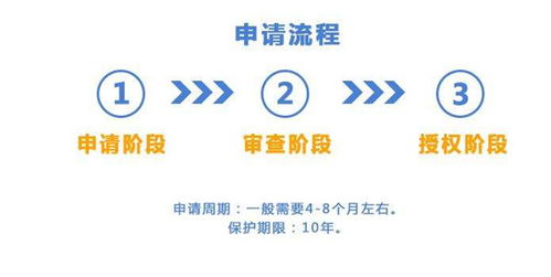 淄博专利申请授权高 淄博专利申请 汇川知识产权